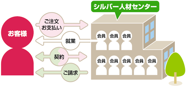 関係図